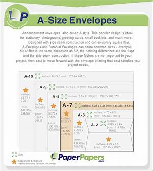 What Envelope Size Is Close to A7?