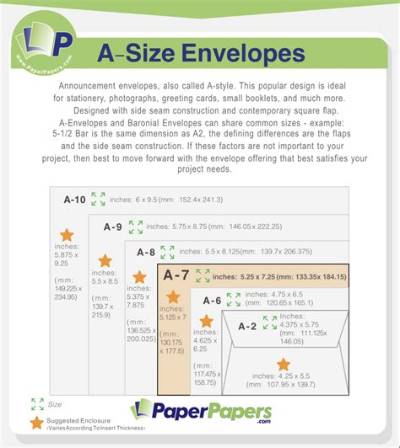 What Envelope Size Is Close to A7?