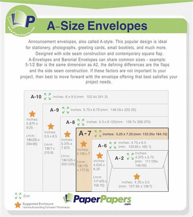 What Envelope Size Is Close to A7?