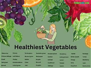 What Fruit and Vegetables Have the Most Carbs?