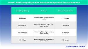What Internet Speed Do I Need for 4K Streaming?