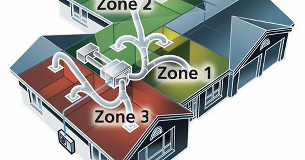 What Is a Multi-Zone Air Conditioning System?