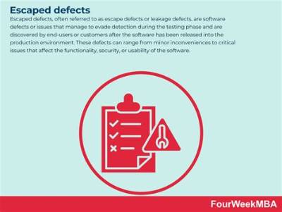 What Is an Escaping Defect?
