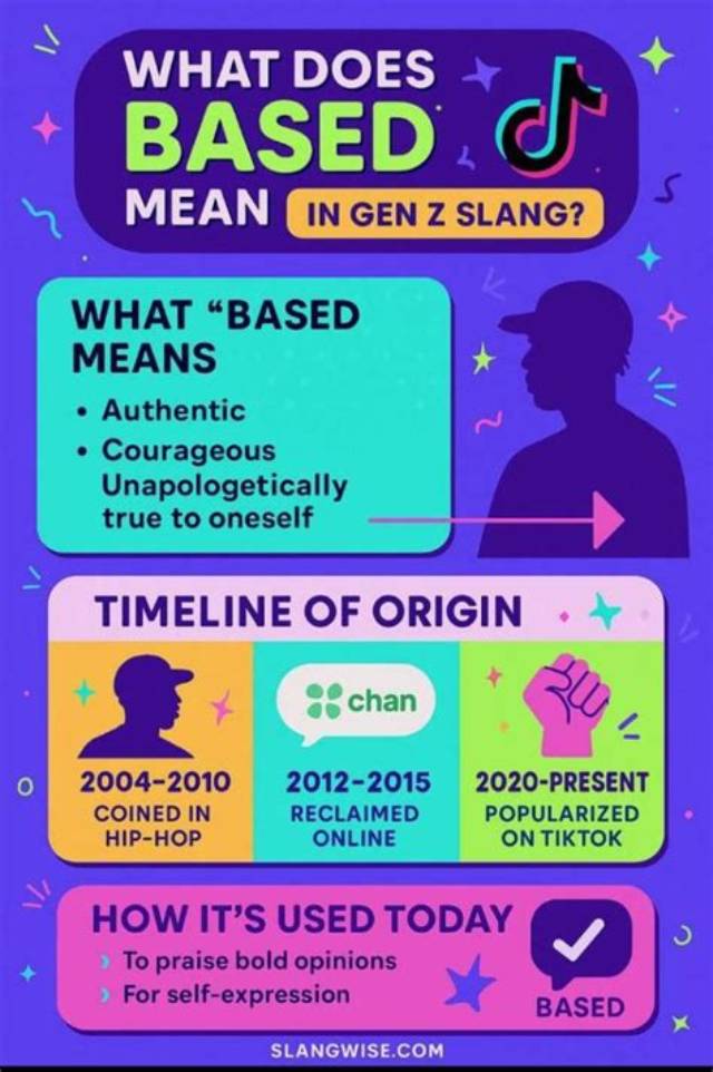 What Is “Based” Meaning on Tiktok Slang?