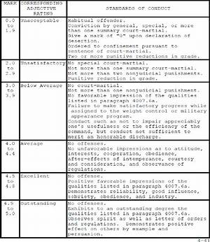 What Is Draw-D Usmc?