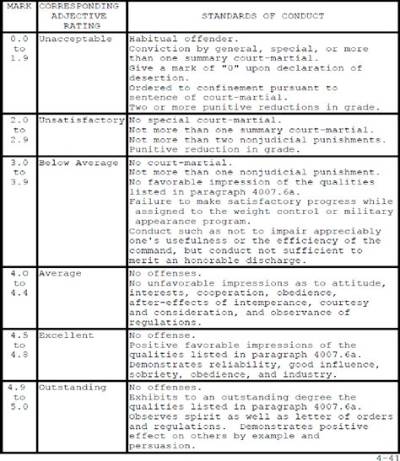 What Is Draw-D Usmc?