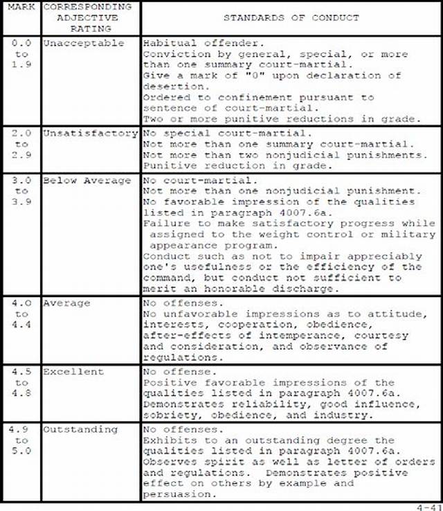 What Is Draw-D Usmc?