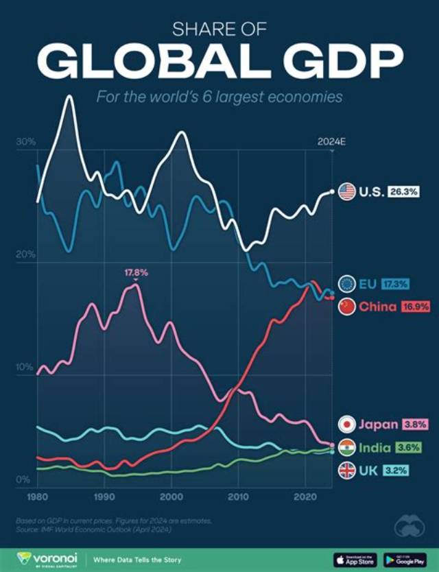 What Is Gdp and Is It the Best Way to Measure the Economy?