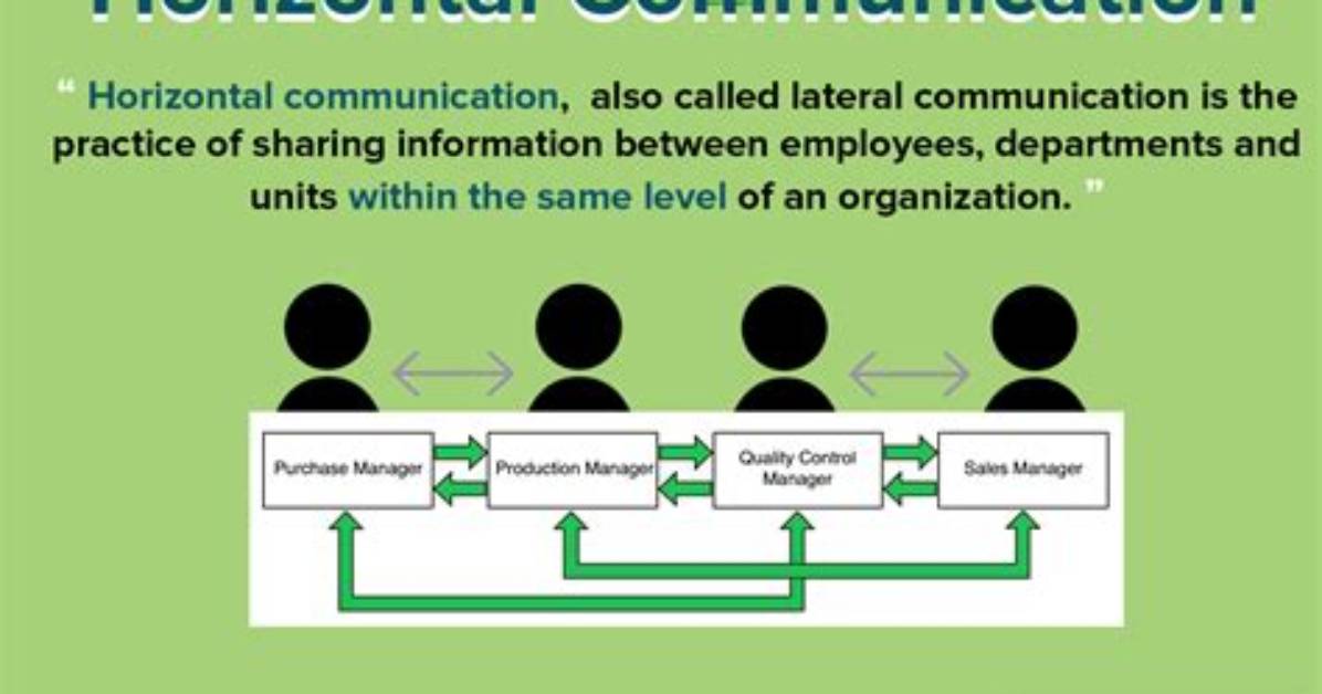 What Is Horizontal Communication Example?
