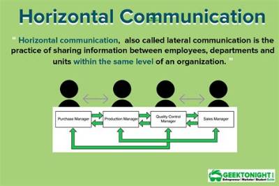 What Is Horizontal Communication Example?