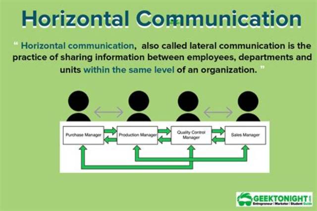 What Is Horizontal Communication Example?