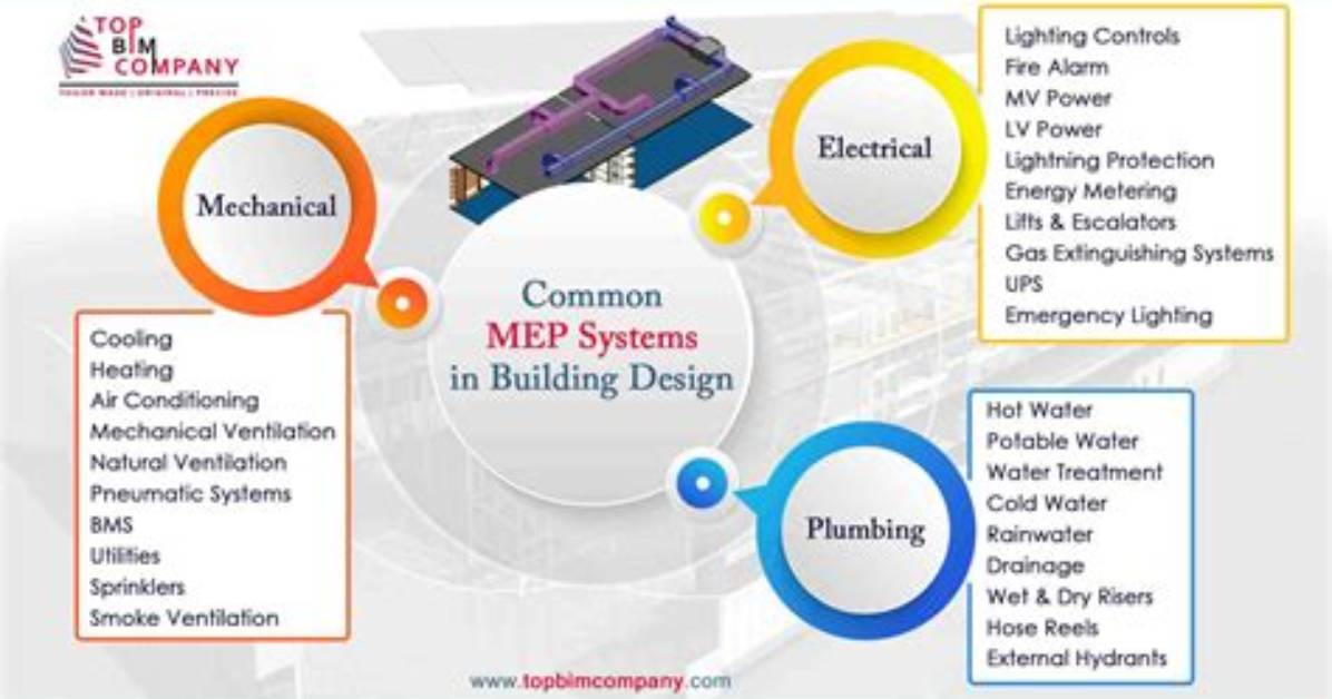 What Is Meant by Mep?