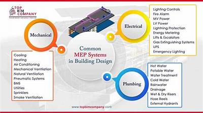 What Is Meant by Mep?