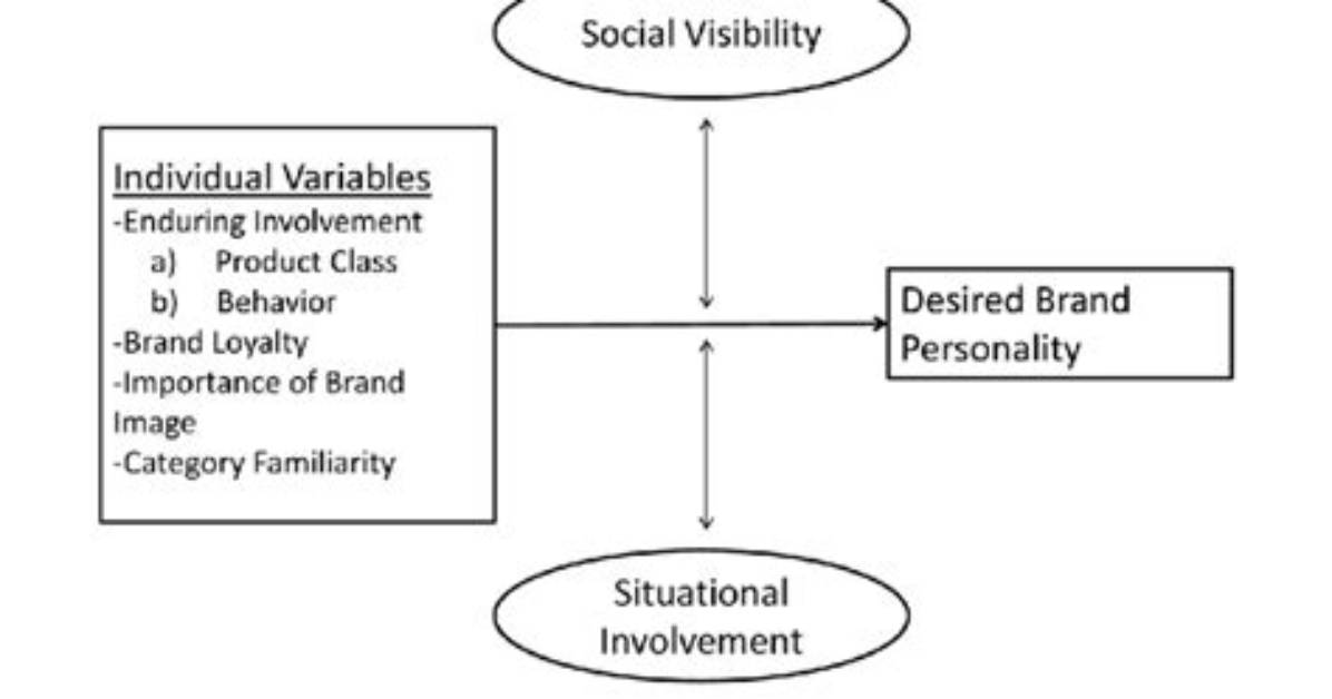 What Is Meant by Situational Variables?