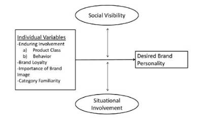 What Is Meant by Situational Variables?