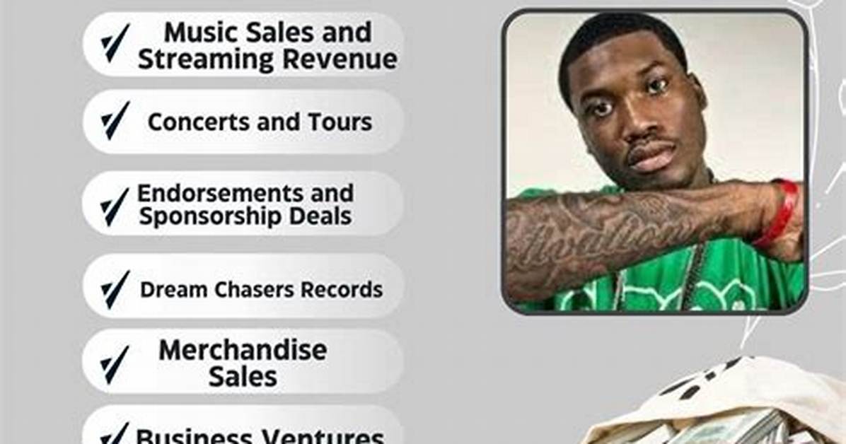 What Is Meek Mill’s Net Worth and How Did He Make All His Money?