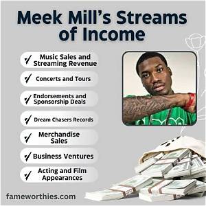 What Is Meek Mill’s Net Worth and How Did He Make All His Money?
