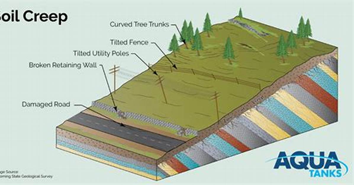 What Is Soil Creep and How Does It Occur?