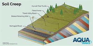 What Is Soil Creep and How Does It Occur?