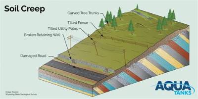 What Is Soil Creep and How Does It Occur?