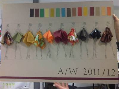 What Is Swatch Board in Fashion?
