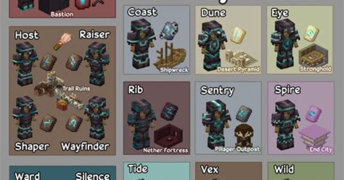 What Is the Coolest Armor Trim?