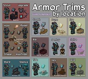 What Is the Coolest Armor Trim?