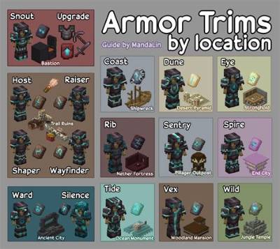 What Is the Coolest Armor Trim?