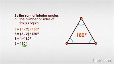 What Is the Interior Angle?