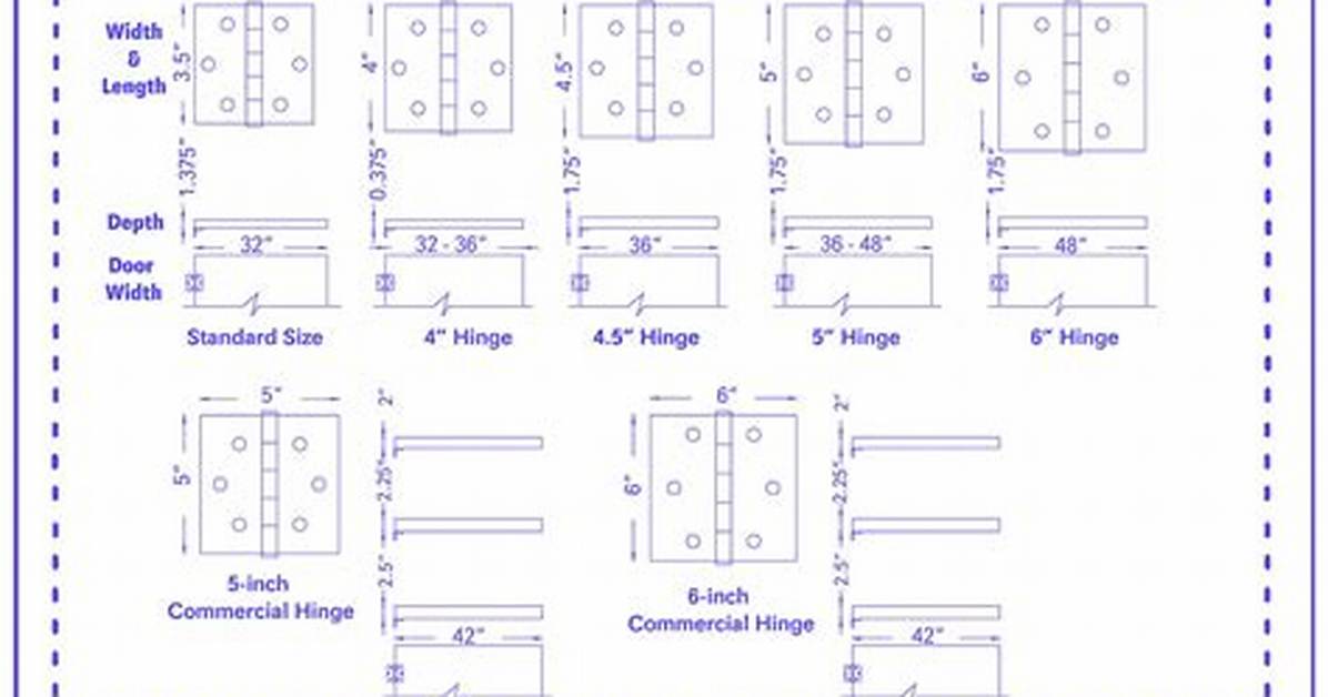 What Is the Standard Hinge Size?