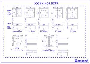 What Is the Standard Hinge Size?