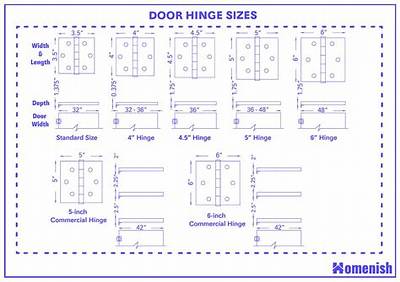 What Is the Standard Hinge Size?