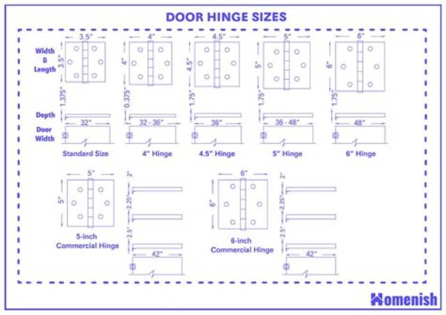 What Is the Standard Hinge Size?