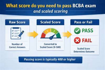 What Score Do You Need to Pass the Pccn?