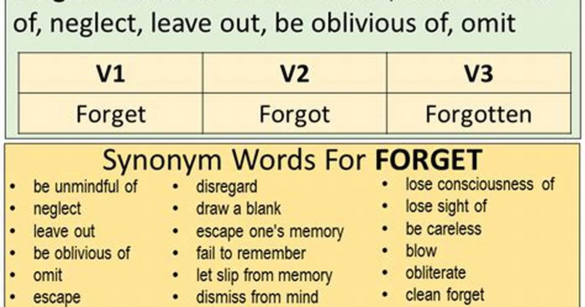 What Tense Is Forget?