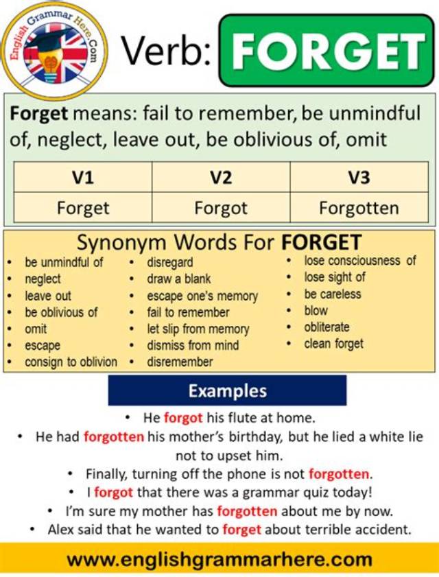 What Tense Is Forget?