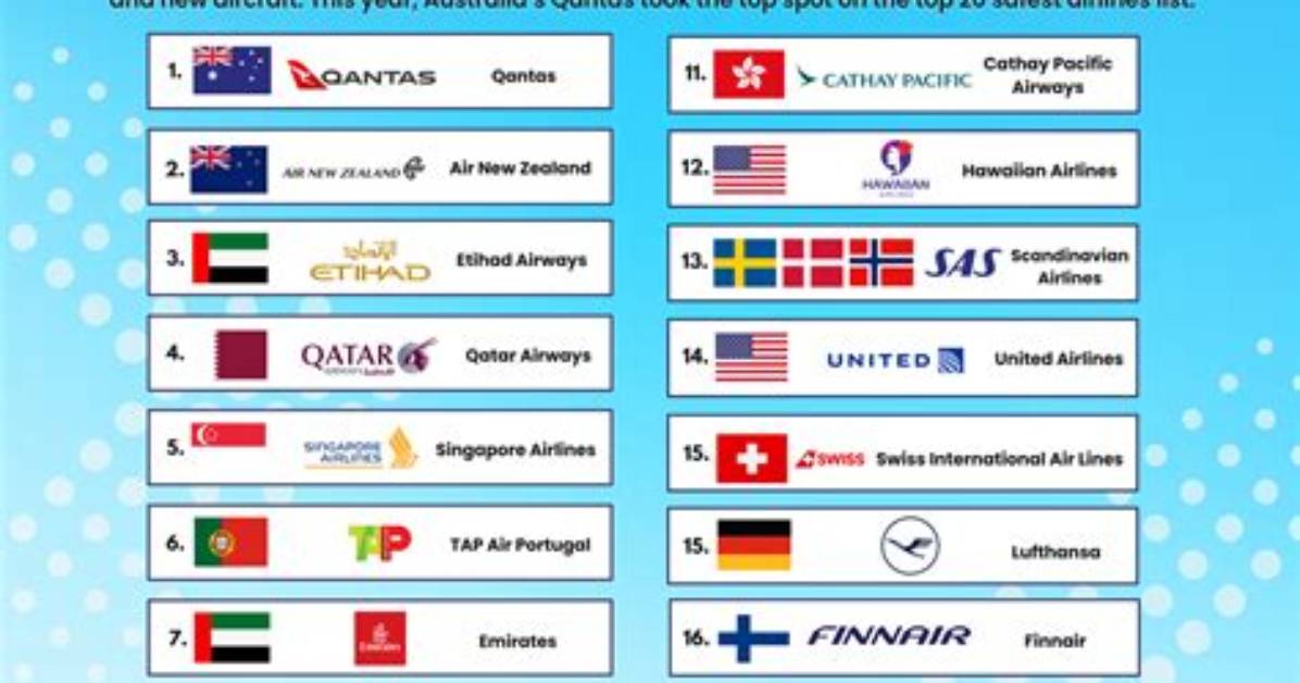 Which Airlines Have the Safest Record?