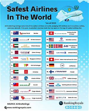Which Airlines Have the Safest Record?