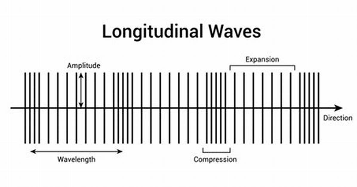 Which Is a Longitudinal Wave That Requires a Medium to Move?