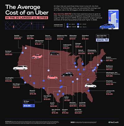 Why Is Uber So Expensive Now? Price Hike, Explained