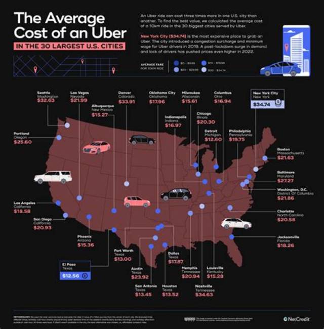 Why Is Uber So Expensive Now? Price Hike, Explained