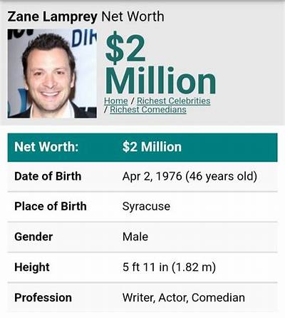 Zane Lamprey Net Worth