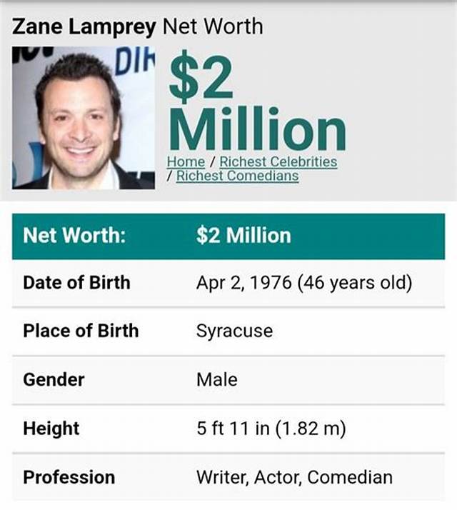 Zane Lamprey Net Worth